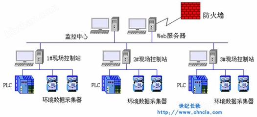 世纪星 以计算机软件与网络技术驱动工厂化农业新变革
