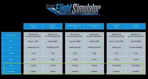 微软模拟飞行 当BUG成为“意外之喜”，技术如何重塑沉浸式体验
