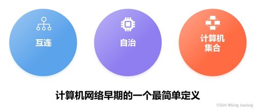 计算机网络的定义与分类 从广泛互连到网络体系