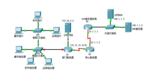 局域网中常见的拓扑结构及其特点